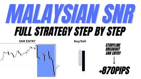 Malaysian Snr Full Strategy Step By Step Youtube