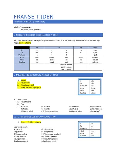 Samenvatting Franse Tijden FRANSE TIJDEN INFINITIF PRESENT