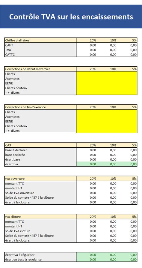 Comment Faire La R Vision Comptable Du Cycle Tva Gestion Facile