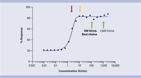 Recombinant Proteins Gmp Cytokine Activity Miltenyi Biotec 日本