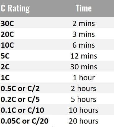 What Is A Battery C Rating How Do I Calculate C Rate Power Sonic