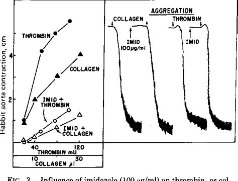 Figure From Application Of Imidazole As A Selective Inhibitor