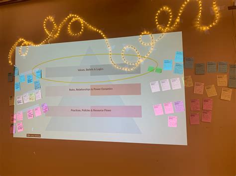 introduction  learning stories