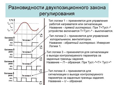 Законы регулирования - online presentation