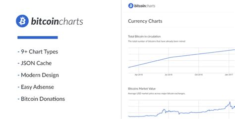 Bitcoin Charts | Softweb Tuts