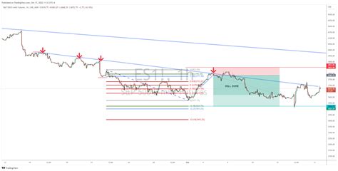 How We Find the Daily Direction - Traders Agency