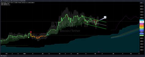 Okx Btcusdt Chart Image By Adol Tradingview