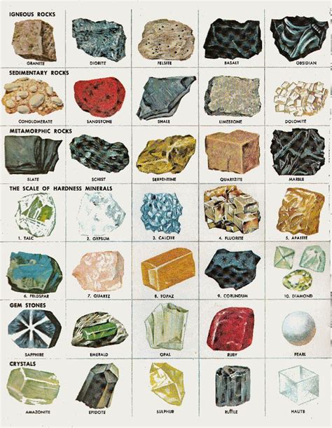 Rocks And Minerals 755973 Minerals And Gemstones Rocks And