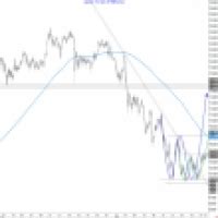 Usd Jpy Coiling For An Up Move Levels Targets Citi Forex Factory