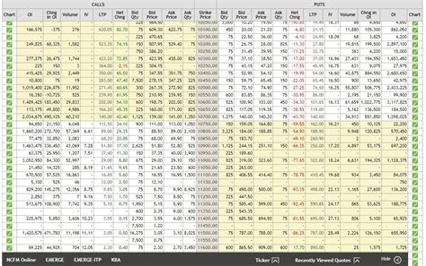 Nifty Option Chart: A Visual Reference of Charts | Chart Master