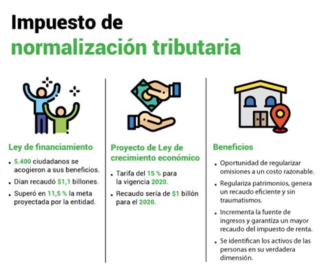 Toda La Informacion Contable Y Tributaria Impuesto De Normalizaci N