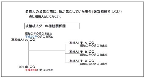 数次相続と相続登記の方法 【相続登記の相談窓口】横浜リーガルハート司法書士事務所