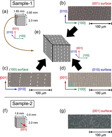 Figure 1 From Spatial Development Of Superconductivity In The Sr2ruo4