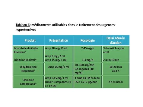 Les Urgences Hypertensives H Makhloufi Dpartement Anesthsie Ranimation