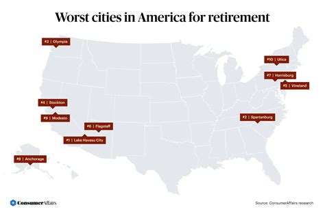 Best And Worst Cities For Retirement 2023 ConsumerAffairs