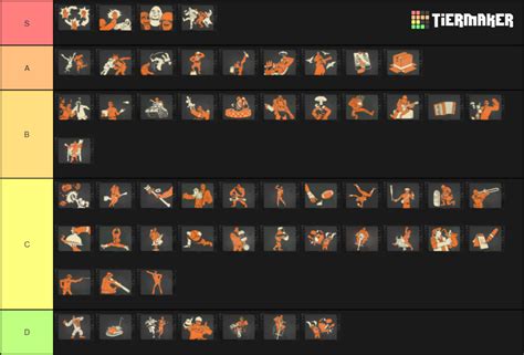 Team Fortress 2 Killcam Taunts Tier List Community Rankings TierMaker