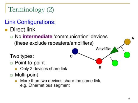 PPT Chapter 3 Data Transmission PowerPoint Presentation Free