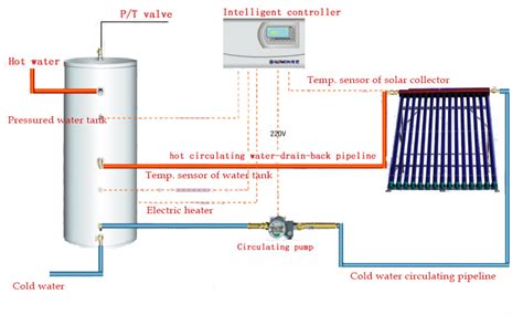 Open Loop Solar Water Heating System China Solar Water Heating System