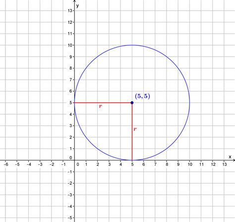 A Circle In The Standard X Y Coordinate Plane Is Tangent To The X Axis At 5 And Tangent To The