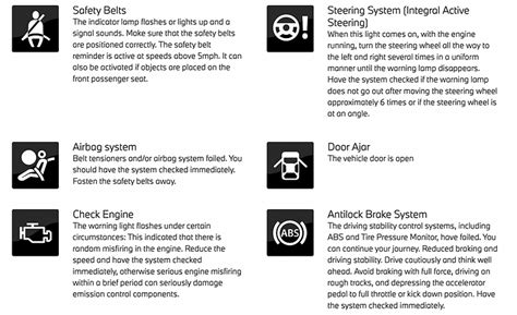 BMW | Dashboard Warning Lights and Signals