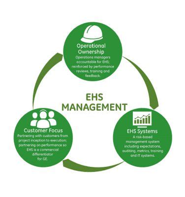 Ehs Frameworks Sudaksha Consulting