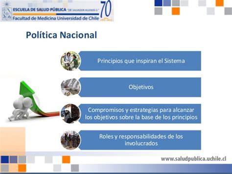 Principios De La Pol Tica Nacional De Seguridad Y Salud En El Trabajo