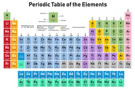 Iupac Periodic Table 2023