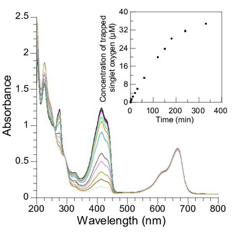 Figure S 9 Esi Mass Spectrum Of Methylene Blue Before And After