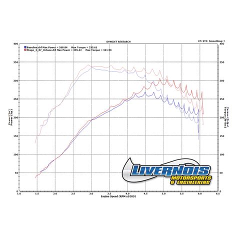 Livernois Motorsports Lpp Mycalibrator Touch Tuner