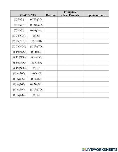 CHEM Precipitation Reactions JavaLab worksheet | Live Worksheets ...