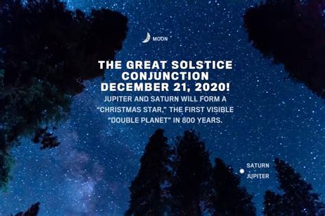 Great Conjunction 2020 Jupiter And Saturn Meet On Solstice Jupiter