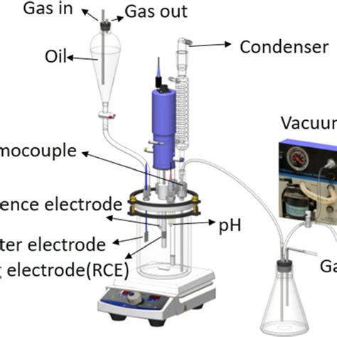 Schematic Of Apparatus For Intermittent Wetting Experiments Pure Water