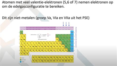 Hoofdstuk 3 Schema S Chemieleerkracht