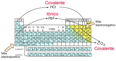 El Actual Genuino Gene Cuales Son Las Propiedades De Los Compuestos