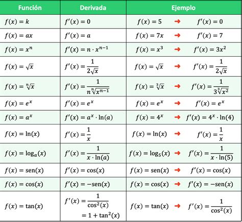 Tabela Derivadas E Integrais EDULEARN