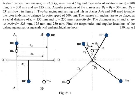 Solved A Shaft Carries Three Masses M1 2 3kg M2 M3 4 6kg Chegg