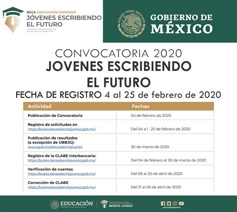 Cuánto Tiempo Dura La Beca De Jóvenes Escribiendo El Futuro