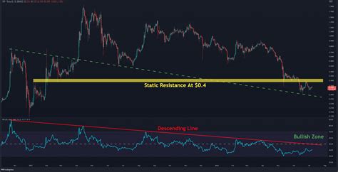 Ripple Price Analysis Xrp Facing Critical Support Whats Next