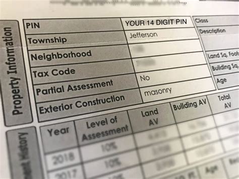 Property Tax Assessment Abbreviations