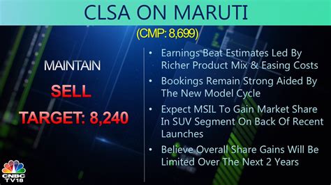 Cnbctv Market Clsa Gives A Sell Rating On Tvs Says Executing Well