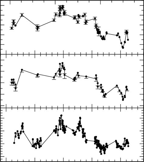 The Light Curves Of Hβ Hα And The Continuum At The Observed