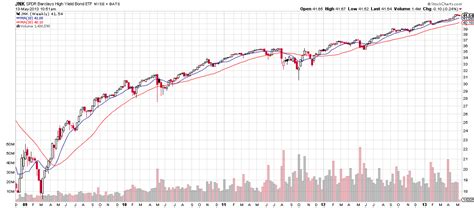 Signs of Speculation - ValueTrend