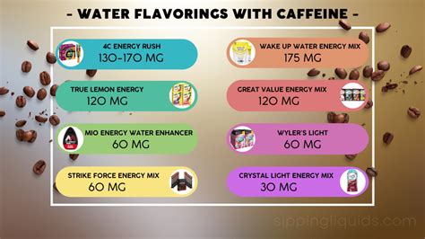 The Best Water Flavorings With Caffeine - Sipping Liquids