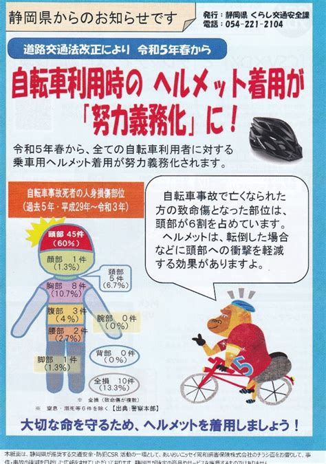 自転車利用時のヘルメット着用が「努力義務化」 静岡県沼津市の保険屋さん 有限会社オオフサ