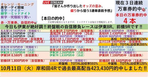 終盤戦は480倍万車券的中で回収率593 ‼️最終日終盤戦の自信勝負レースは伊東8r‼️前橋9r‼️4 6『🌃伊東競輪7r〜9r🌃前橋競輪7r〜9r🌃』初日開催は特に究極絞りが狙い目‼️