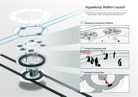 Hyperloop Station Layout Image Eurekalert Science News Releases