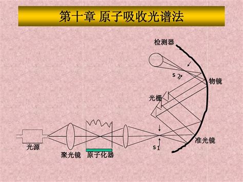 第九章 原子吸收光谱法 word文档在线阅读与下载 无忧文档