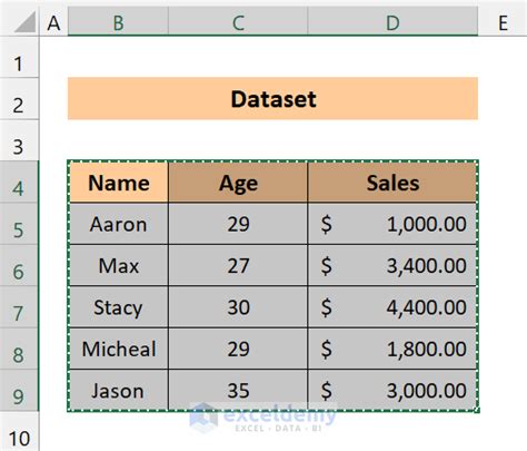 How To Convert Multiple Columns Into A Single Row In Excel 2 Methods