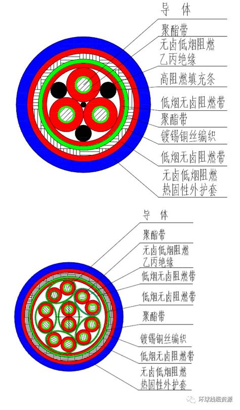 一张图看懂电线电缆内部结构财经头条