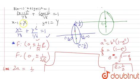 Find The Coordinates Of The Foci The Vertices The Length Of Major